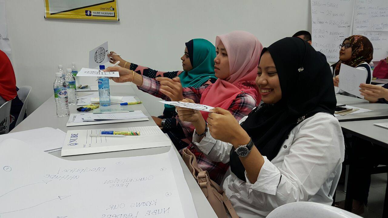 NUBE|Bank Labour Union Malaysia| Labour Rights Malaysia