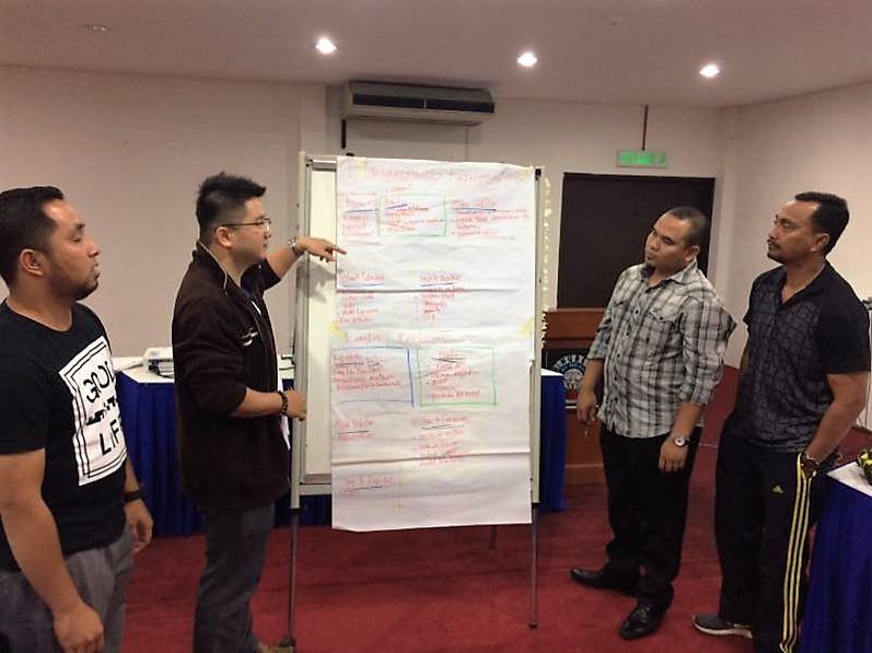 NUBE|Bank Labour Union Malaysia| Labour Rights Malaysia