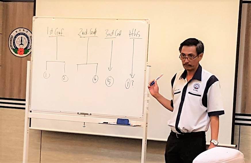 NUBE|Bank Labour Union Malaysia| Labour Rights Malaysia